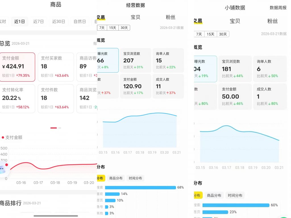 图片[49] 她，28岁，辞编卖“虚拟资料”，单天最高：759💰！说真的，别打工了。。 老秦