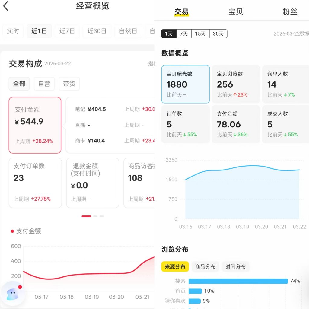 图片[51] 她，28岁，辞编卖“虚拟资料”，单天最高：759💰！说真的，别打工了。。 老秦