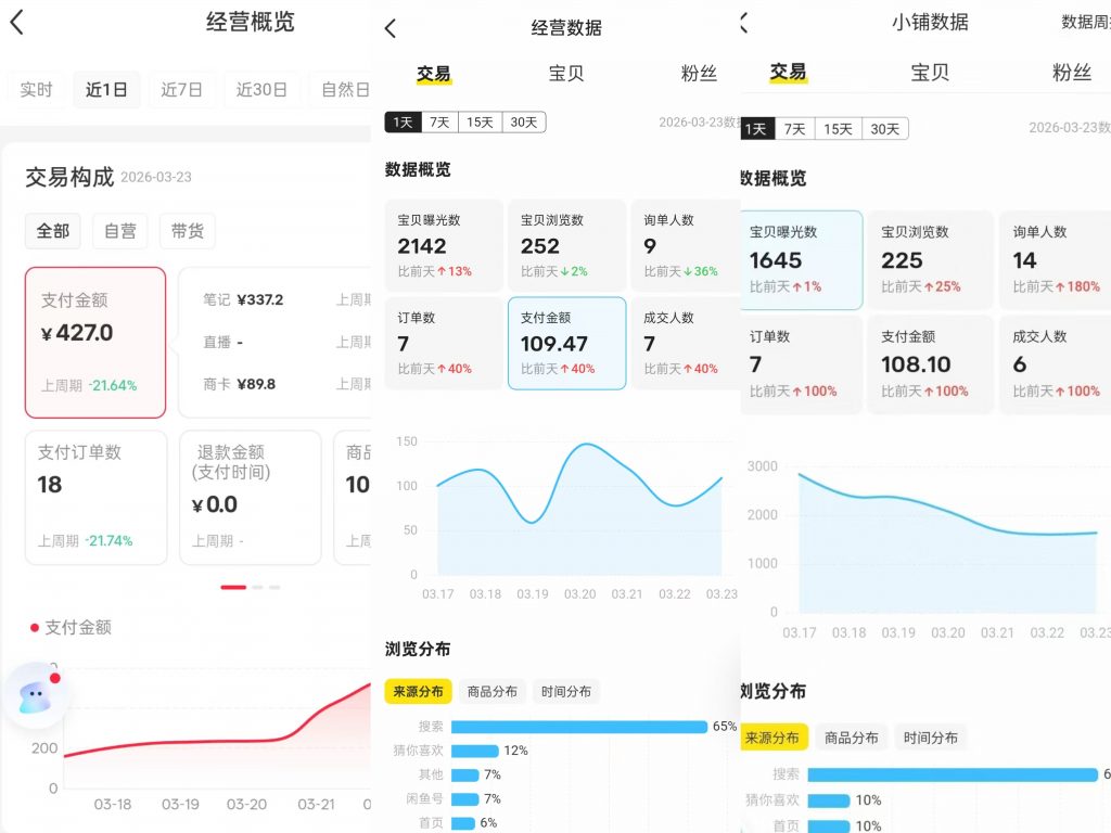 图片[53] 她，28岁，辞编卖“虚拟资料”，单天最高：759💰！说真的，别打工了。。 老秦