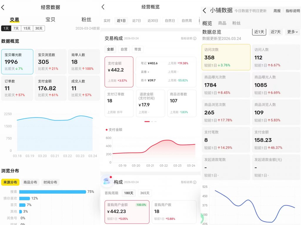 图片[7] 她，28岁，辞编卖“虚拟资料”，单天最高：759💰！说真的，别打工了。。 老秦