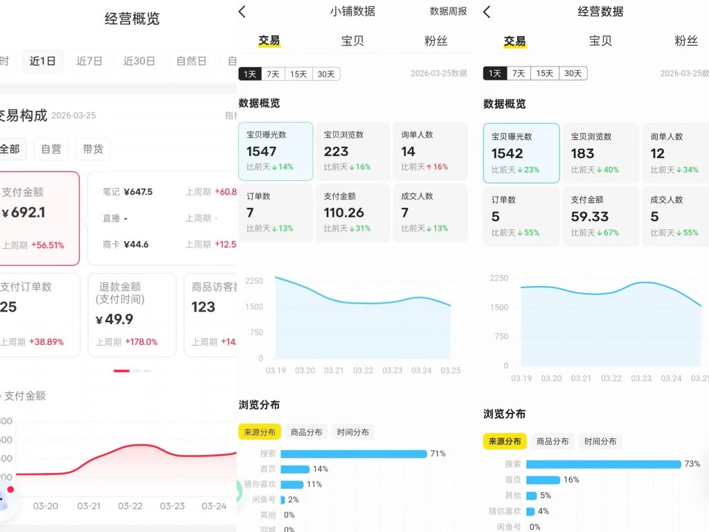 图片[57] 她，28岁，辞编卖“虚拟资料”，单天最高：759💰！说真的，别打工了。。 老秦