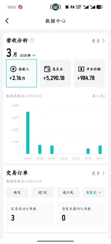 图片[4] 聊聊互联网创业：什么是真正的 “0 成本”？ 老秦