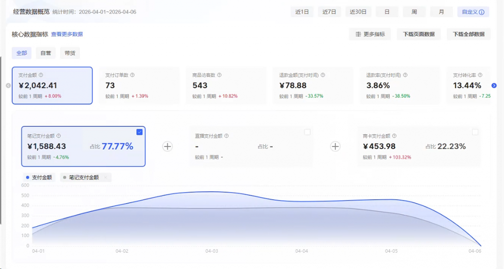图片[5] 聊聊互联网创业：什么是真正的 “0 成本”？ 老秦