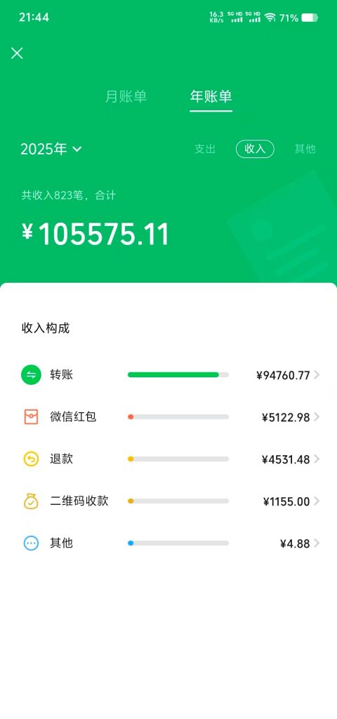 图片[13] 老 VIP 回访纪实：当初 25 天搞了8000 的小伙子，一年零 5 个月干到 24 万W+? 老秦