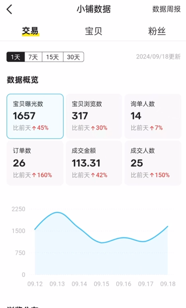 图片[36] 滨州97年低调财务小哥，用这个证明不只靠死工资过日子，单月干到 9000+💰❗ 老秦