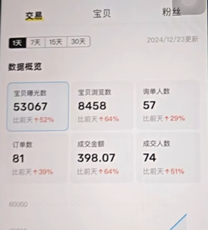 图片[42] 滨州97年低调财务小哥，用这个证明不只靠死工资过日子，单月干到 9000+💰❗ 老秦
