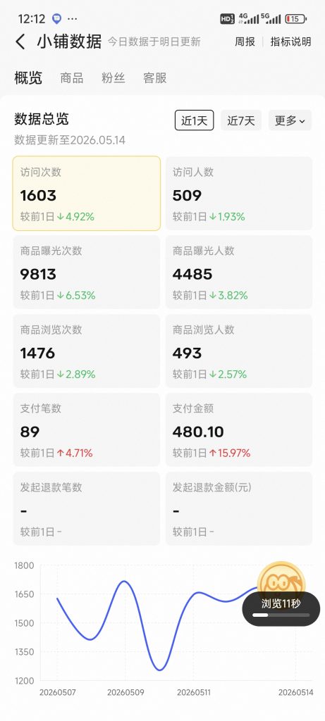图片[4] 【死的很惨】做任何事情，千万不要只看结果，只看结果只会死的很惨！ 老秦