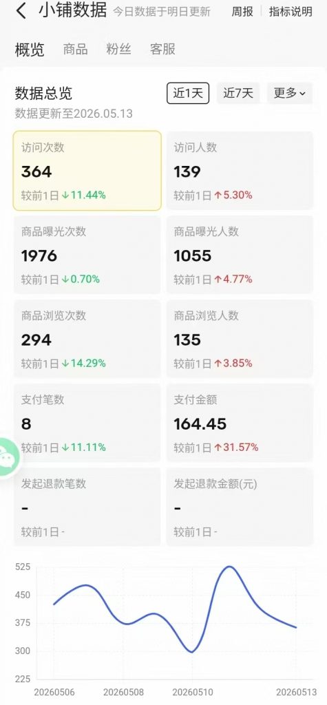 图片[10] 【死的很惨】做任何事情，千万不要只看结果，只看结果只会死的很惨！ 老秦