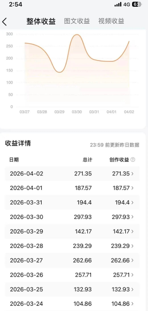 图片[4] 分享3个可以直接操作的3个玩法！ 老秦