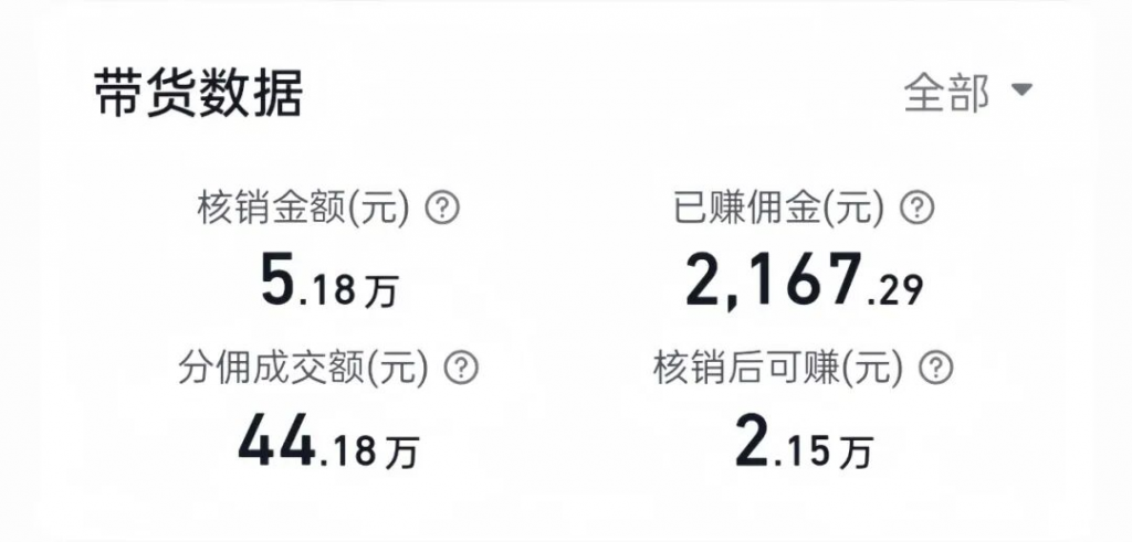 图片[3] 最新抖音达人团购推广，1条作品2167.29团购选品+文案全流程！ 老秦