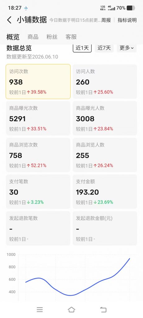 图片[38] 她43岁，辞职在家带娃，做这个12天3000+💰？如何稳定输入的记录一下！！ 老秦
