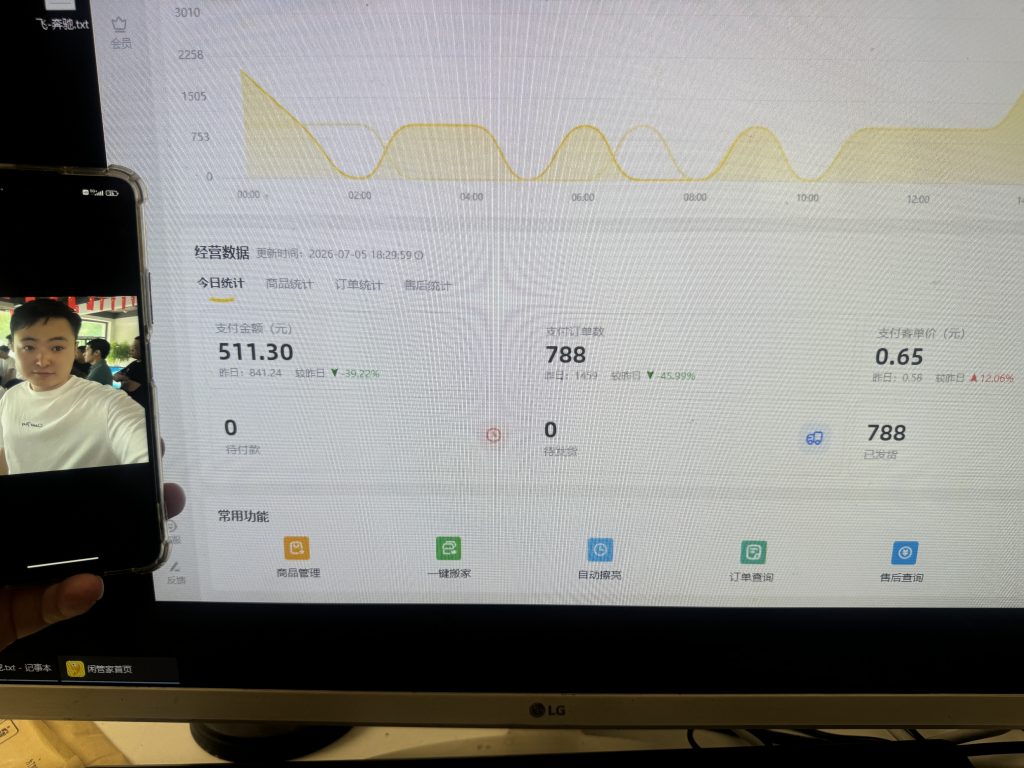 图片[4] 7月5日，为什么我敢让VIP重点跑小红书？因为这次我们把售后服务加重了！ 老秦
