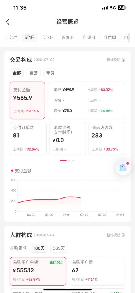 图片[7] 7月5日，为什么我敢让VIP重点跑小红书？因为这次我们把售后服务加重了！ 老秦