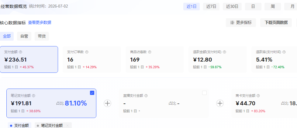 图片[9] 7月5日，为什么我敢让VIP重点跑小红书？因为这次我们把售后服务加重了！ 老秦