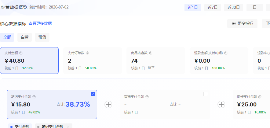 图片[10] 7月5日，为什么我敢让VIP重点跑小红书？因为这次我们把售后服务加重了！ 老秦