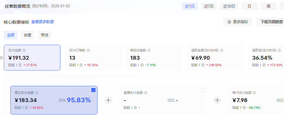 图片[11] 7月5日，为什么我敢让VIP重点跑小红书？因为这次我们把售后服务加重了！ 老秦