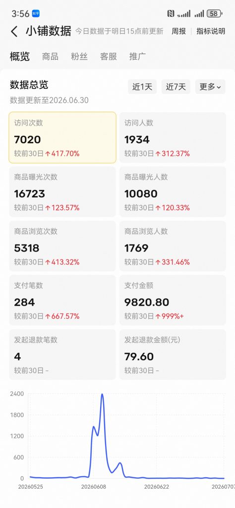 图片[22] 张家口韩大哥完整复盘：从想退出超级个体到月入 5.2 万（真实案例） 老秦