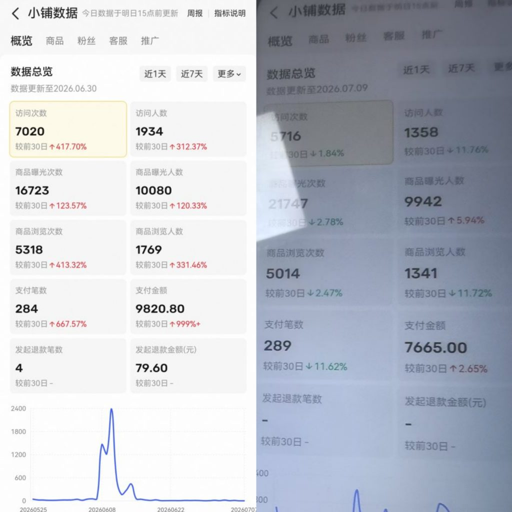 图片[3] 张家口韩大哥完整复盘：从想退出超级个体到月入 5.2 万（真实案例） 老秦
