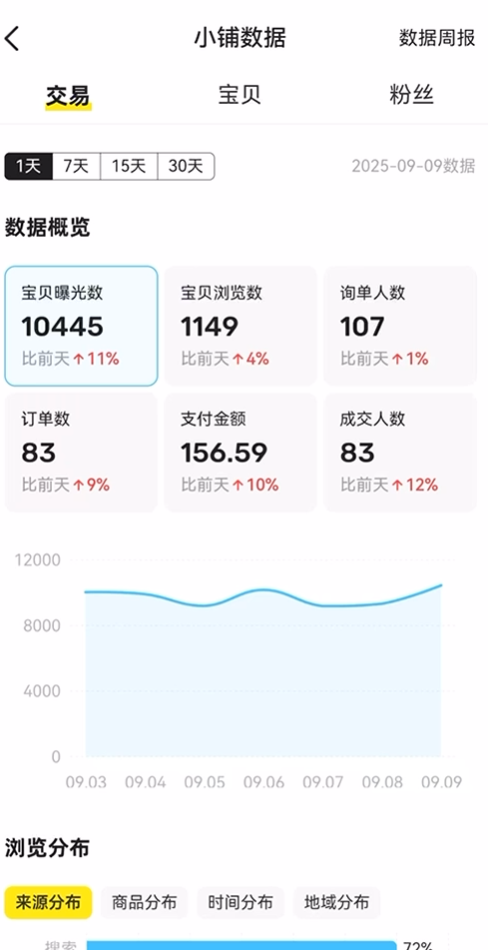 图片[51] 张家口韩大哥完整复盘：从想退出超级个体到月入 5.2 万（真实案例） 老秦