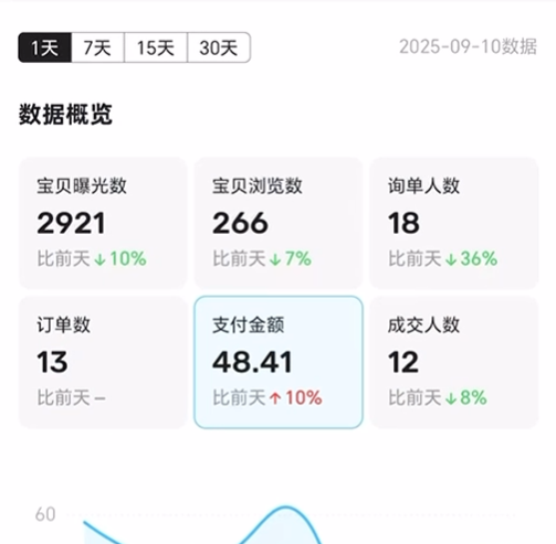 图片[54] 张家口韩大哥完整复盘：从想退出超级个体到月入 5.2 万（真实案例） 老秦