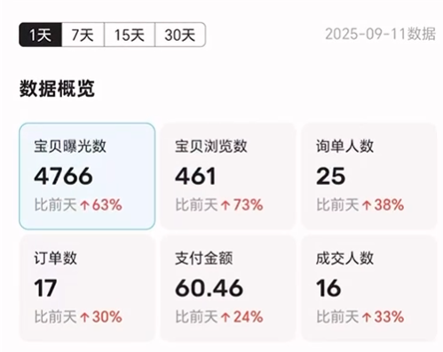图片[56] 张家口韩大哥完整复盘：从想退出超级个体到月入 5.2 万（真实案例） 老秦