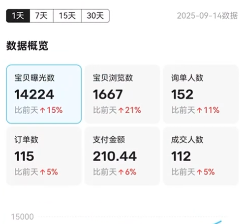 图片[61] 张家口韩大哥完整复盘：从想退出超级个体到月入 5.2 万（真实案例） 老秦