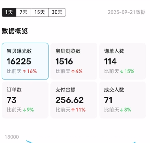 图片[64] 张家口韩大哥完整复盘：从想退出超级个体到月入 5.2 万（真实案例） 老秦