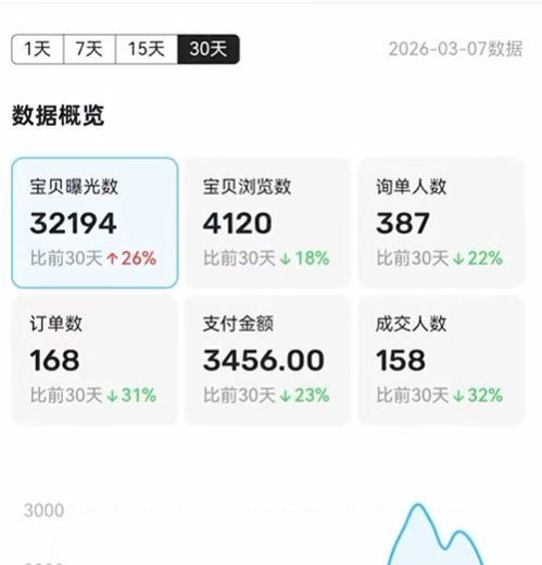 图片[66] 张家口韩大哥完整复盘：从想退出超级个体到月入 5.2 万（真实案例） 老秦