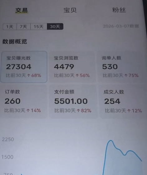 图片[67] 张家口韩大哥完整复盘：从想退出超级个体到月入 5.2 万（真实案例） 老秦
