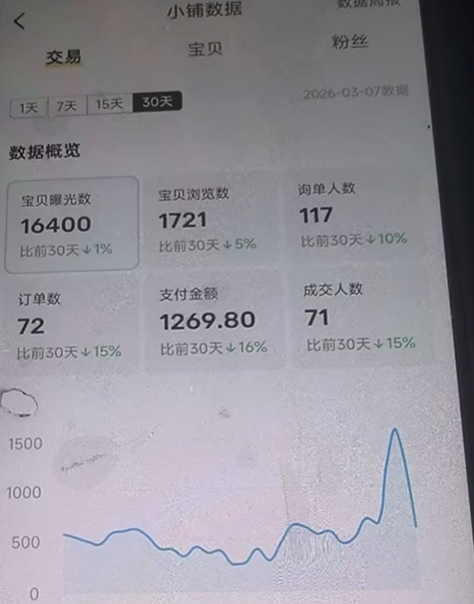 图片[68] 张家口韩大哥完整复盘：从想退出超级个体到月入 5.2 万（真实案例） 老秦