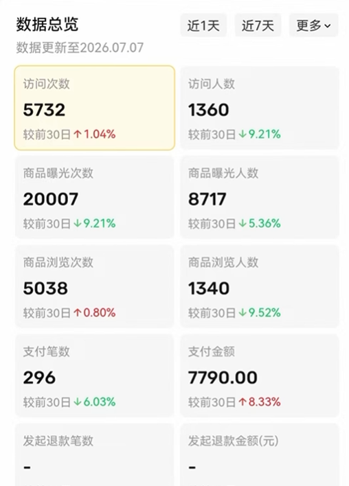 图片[75] 张家口韩大哥完整复盘：从想退出超级个体到月入 5.2 万（真实案例） 老秦