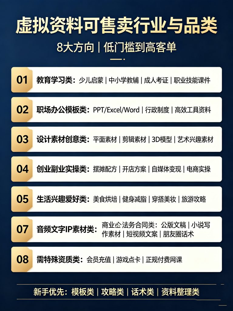 图片[2] 0成本副业｜超级个体·虚拟AI云仓储！ 老秦