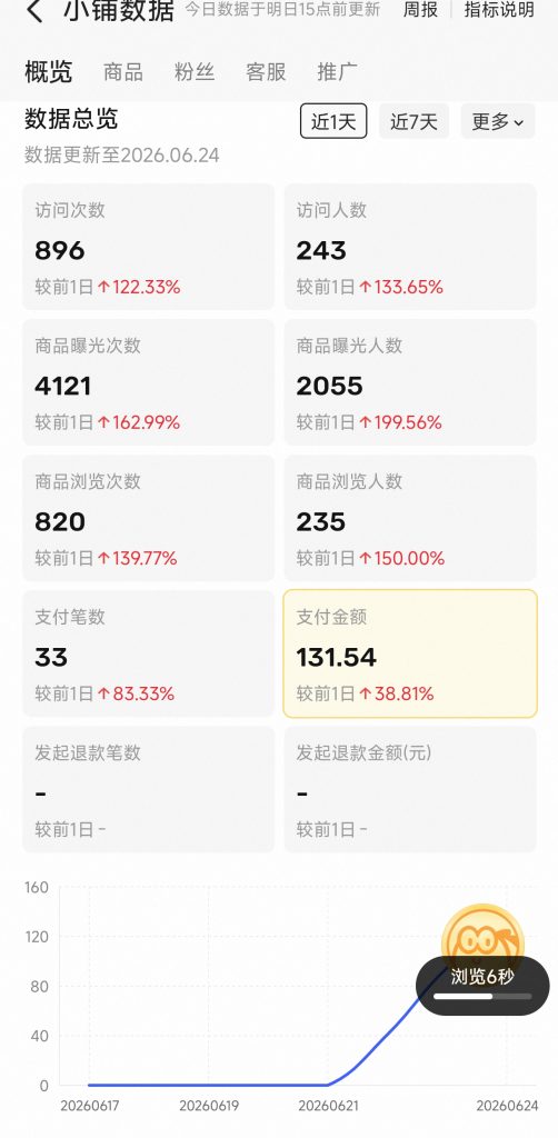 图片[12] 他34岁在安徽做建筑效果图，业余时间操作这个单天最高1800元，月净落2W+? 老秦
