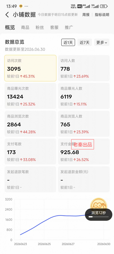 图片[14] 他34岁在安徽做建筑效果图，业余时间操作这个单天最高1800元，月净落2W+? 老秦