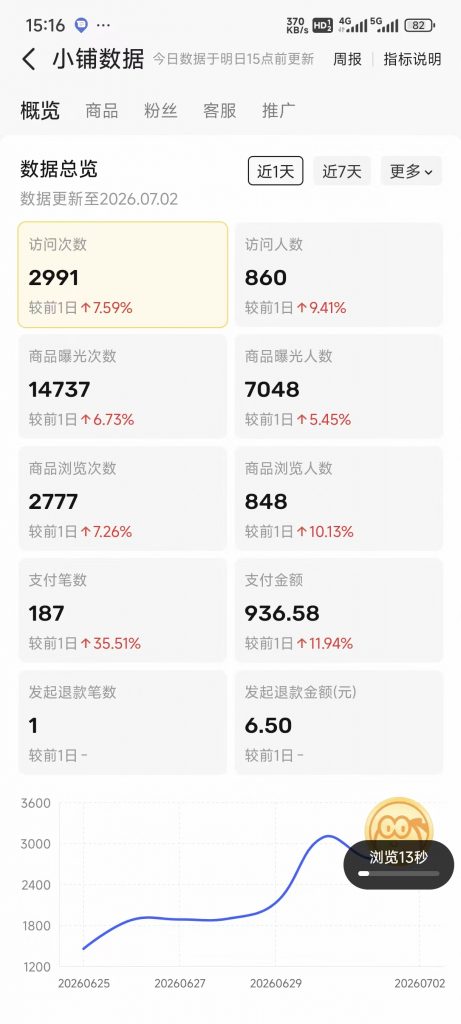 图片[16] 他34岁在安徽做建筑效果图，业余时间操作这个单天最高1800元，月净落2W+? 老秦