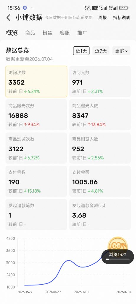 图片[20] 他34岁在安徽做建筑效果图，业余时间操作这个单天最高1800元，月净落2W+? 老秦