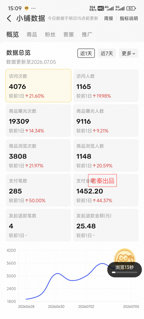 图片[22] 他34岁在安徽做建筑效果图，业余时间操作这个单天最高1800元，月净落2W+? 老秦