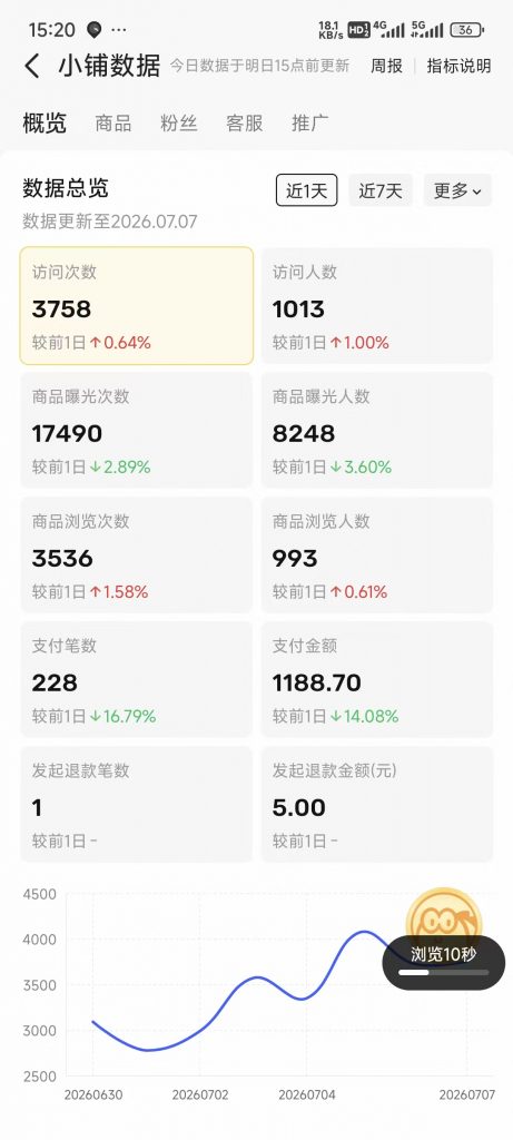 图片[26] 他34岁在安徽做建筑效果图，业余时间操作这个单天最高1800元，月净落2W+? 老秦
