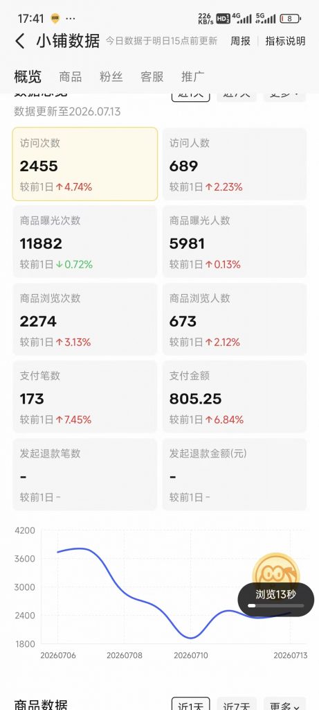 图片[28] 他34岁在安徽做建筑效果图，业余时间操作这个单天最高1800元，月净落2W+? 老秦