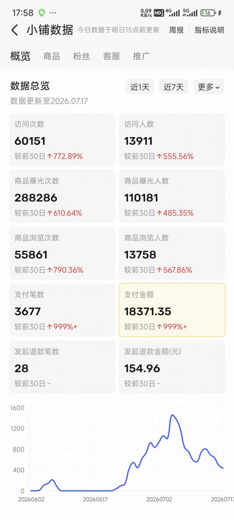 图片[6] 他34岁在安徽做建筑效果图，业余时间操作这个单天最高1800元，月净落2W+? 老秦