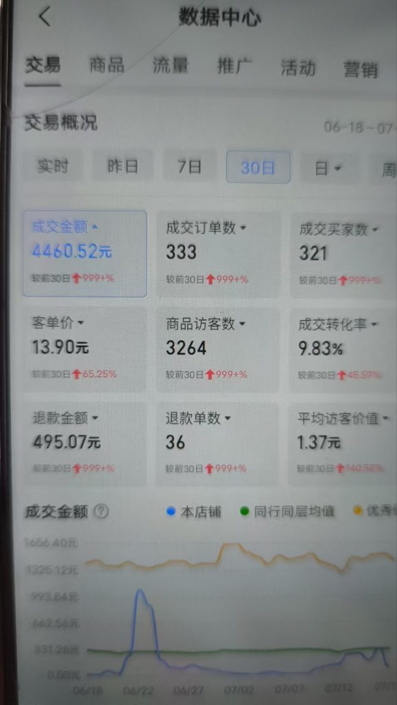 图片[7] 他34岁在安徽做建筑效果图，业余时间操作这个单天最高1800元，月净落2W+? 老秦