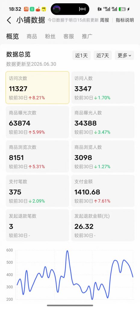 图片[37] 他20岁白天进厂打螺丝，每天晚上做这个，单天最高536.5元！ 老秦