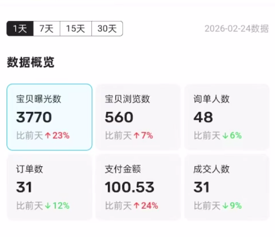 图片[6] 他20岁白天进厂打螺丝，每天晚上做这个，单天最高536.5元！ 老秦