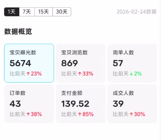 图片[7] 他20岁白天进厂打螺丝，每天晚上做这个，单天最高536.5元！ 老秦