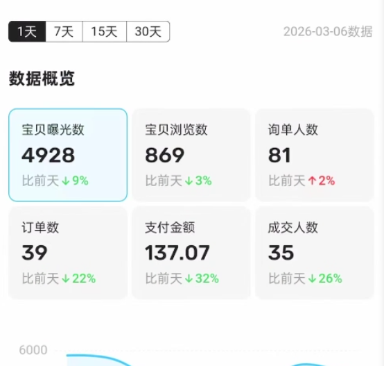 图片[10] 他20岁白天进厂打螺丝，每天晚上做这个，单天最高536.5元！ 老秦