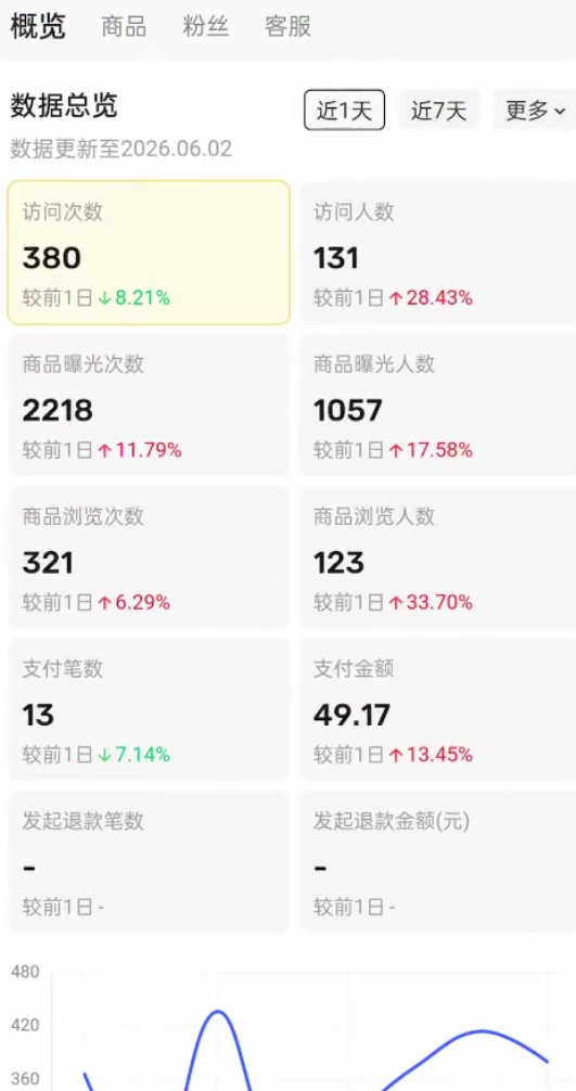 图片[17] 他20岁白天进厂打螺丝，每天晚上做这个，单天最高536.5元！ 老秦
