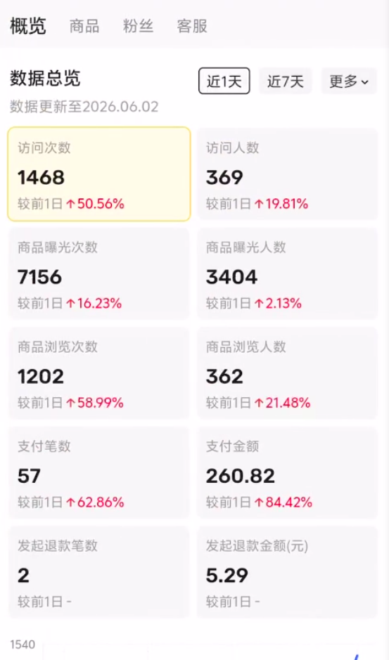 图片[18] 他20岁白天进厂打螺丝，每天晚上做这个，单天最高536.5元！ 老秦