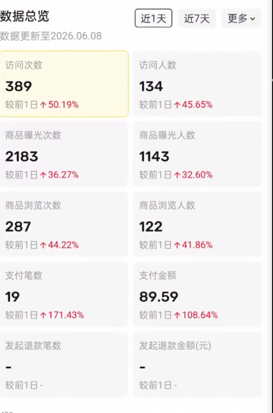 图片[20] 他20岁白天进厂打螺丝，每天晚上做这个，单天最高536.5元！ 老秦