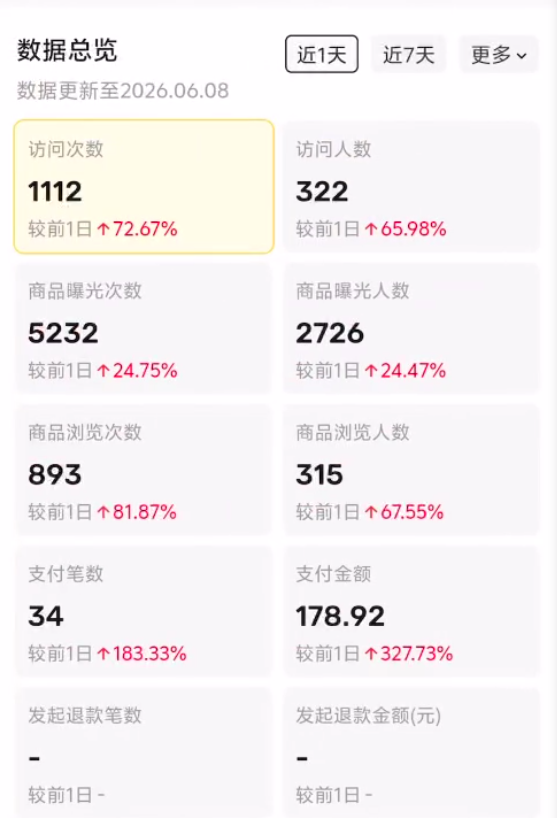 图片[21] 他20岁白天进厂打螺丝，每天晚上做这个，单天最高536.5元！ 老秦