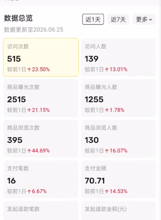 图片[23] 他20岁白天进厂打螺丝，每天晚上做这个，单天最高536.5元！ 老秦